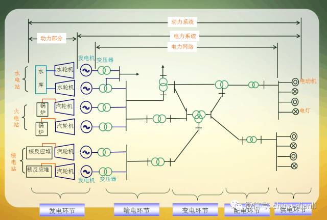 合肥电力